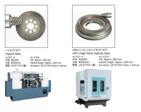 Reliable And High Precision Helical Motor Nissei Gear With World Class