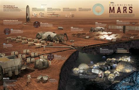 Mars Colony Space Travel National Geographic