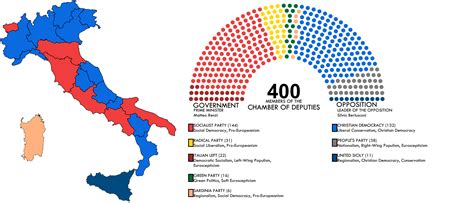 What If Italy Had Normal Political Parties Imaginaryelections