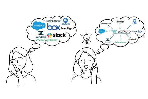 Workato: The best automation tool you never knew you needed!