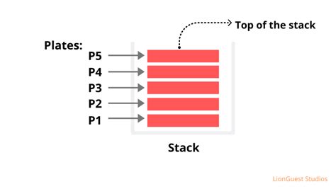 Data Structures An Introduction To Stacks By Sahil Bhosale Better