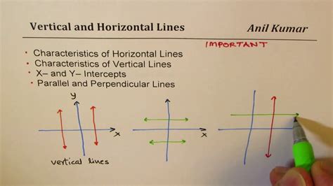 Horizontal Vertical Parallel And Perpendicular Lines Youtube