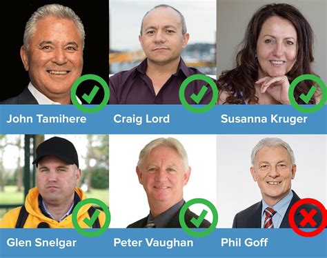 We did not find results for: Ratepayers' Alliance releases 2019 Voting Guide - Auckland Ratepayers' Alliance