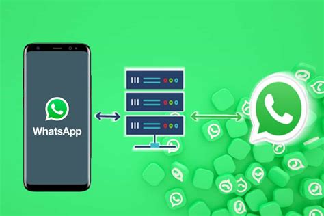 Whatsapp Proxy Nedir Ve Nasıl Kullanılır