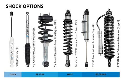 Detailed View Of Shock Absorbers In Your Vehicle Engineering Updates
