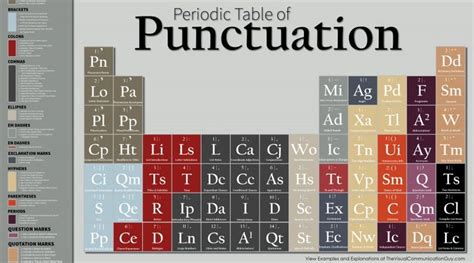 Periodic Table Of Figures Of Speech Punctuation Periodic Table