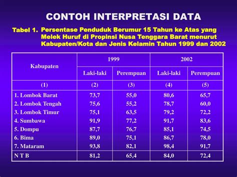 Arti kata interpretasi adalah pemberian kesan, pendapat, atau pandangan teoretis menurut kamus besar bahasa indonesia (kbbi), arti kata interpretasi adalah pemberian. Contoh Interpretasi Adalah : Lesson Plan Praktik Interpretasi Citra Inderaja Gurugeografi Id ...