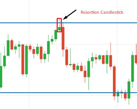 Tipos De Velas Trading Actualizado Abril 2024