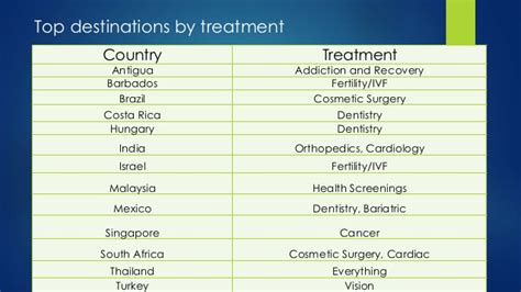 Because the costs of medical care in malaysia is so low, you can easily combine your treatment with a trip to this beautiful country. Medical tourism