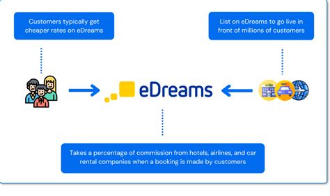 Is Edreams Legit Beware Before Booking