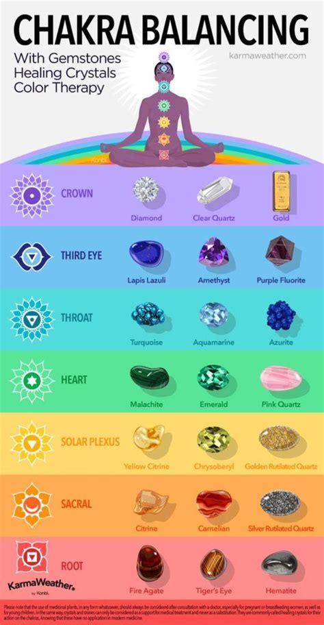 Chakra Healing Stones Meanings Properties Chart Chakra Healing
