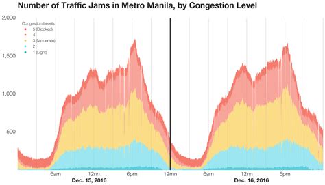 This Is What 24 Hours Of Metro Manila Holiday Traffic Looks Like