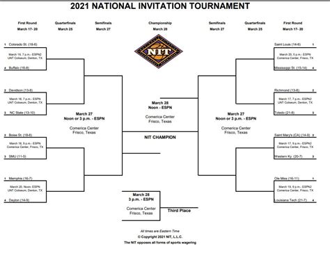 Tigers Get No 1 Seed In Nit Will Face Dayton In First Round