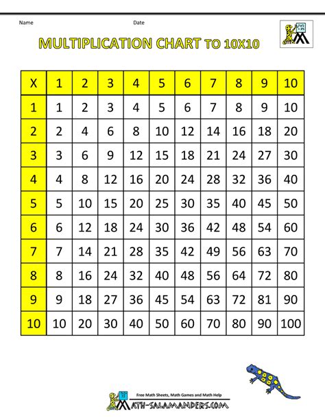 Printable Times Tables Chart Printable Blank World