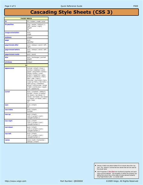 Web Development Cheat Sheet Programming Design Notes