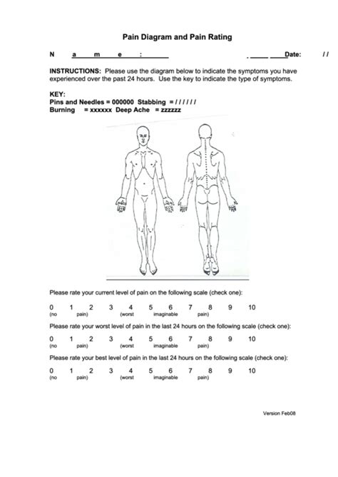 Body Diagram For Pain Wiring Diagram