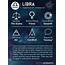 Libra Zodiac Sign  Learning Astrology