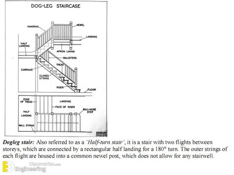 Rcc Dog Legged Staircase Spreadsheetfree Download Engineering