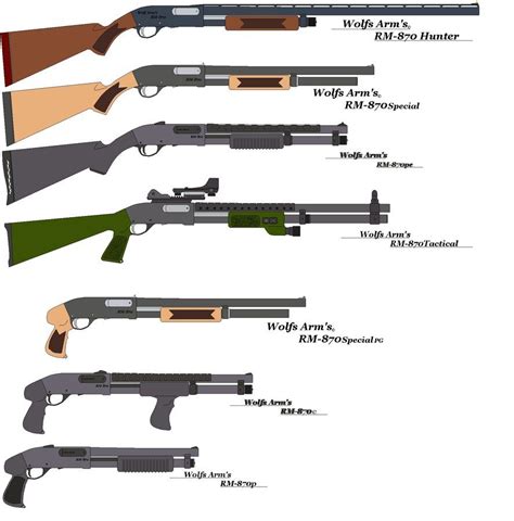List Of Shotguns
