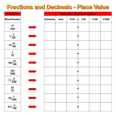 10 Best Printable Fraction Decimal Percent Chart