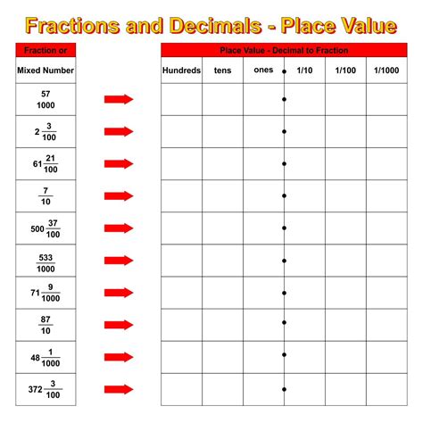 7 best images of printable fraction decimal percent chart fractions