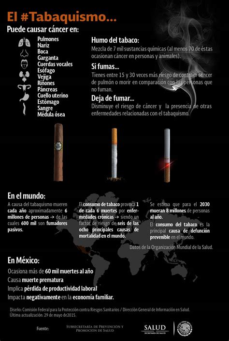 Infografia Riesgos Para La Salud Asociados Al Consumo Del Tabaco Images