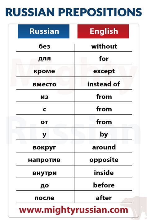 here is a list with common russian prepositions used with the genitive