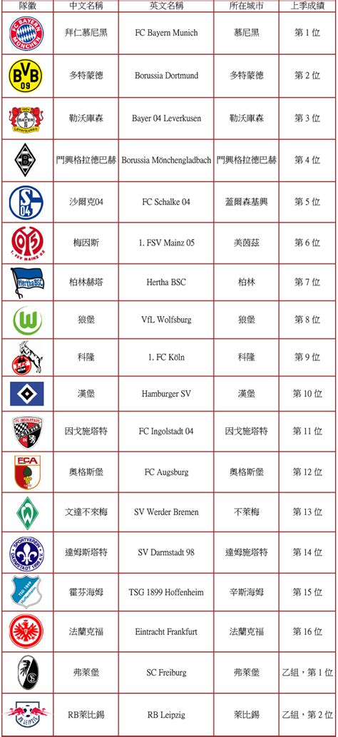 歐洲國家盃是由 歐洲足球總會聯盟 （uefa）主辦的、由來自 歐洲 的男子國家 足球 隊參與的四年一度的 盃賽 。. 挺足球 | 德國甲級(德甲)足球聯賽 簡介
