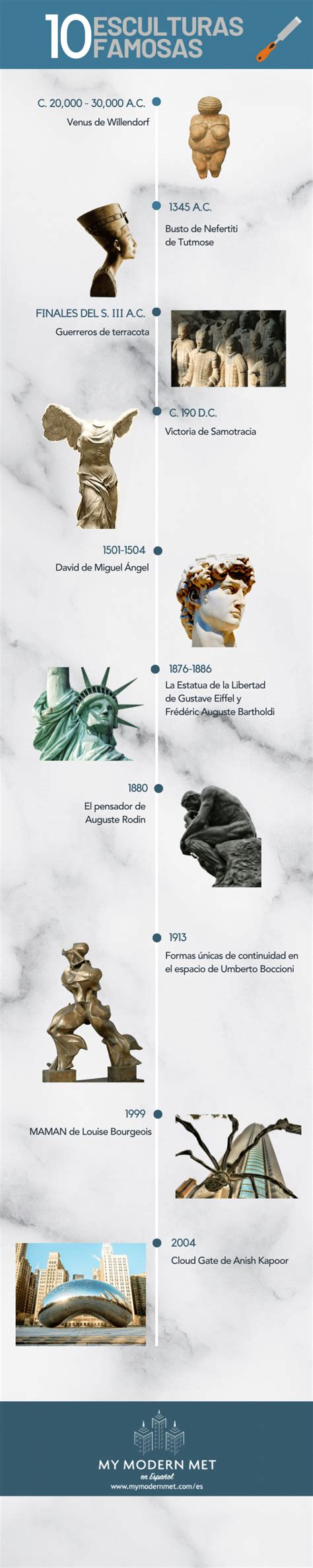 Historia Del Arte La Escultura Griega Mapas Conceptuales Arte Images