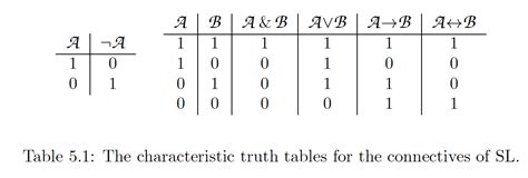 Truth Tables Critical Thinking