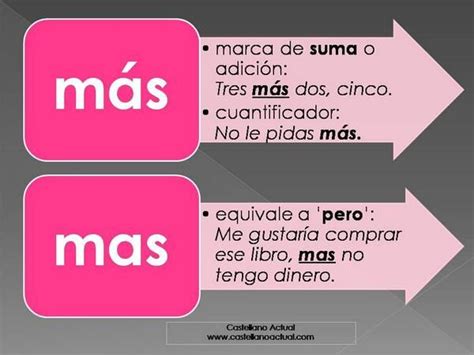 Mas и Más эти слова взаимозаменяемые или между ними есть разница