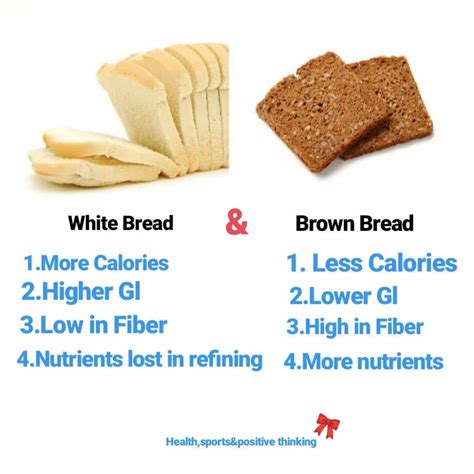White Vs Brown Bread Brown Bread Nutrient Calorie