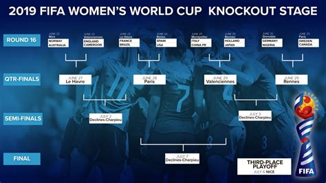 Women S World Cup Latest Betting News And Odds Following Knockout Draw Sport News Racing Post