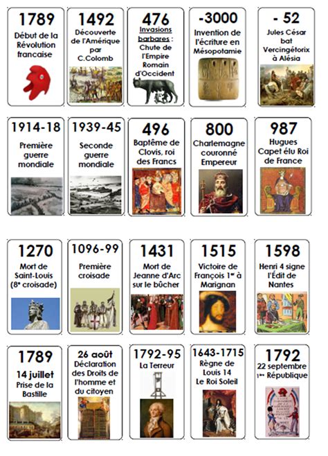 Frise Chronologique Histoire De France Imprimer Images And Photos Finder