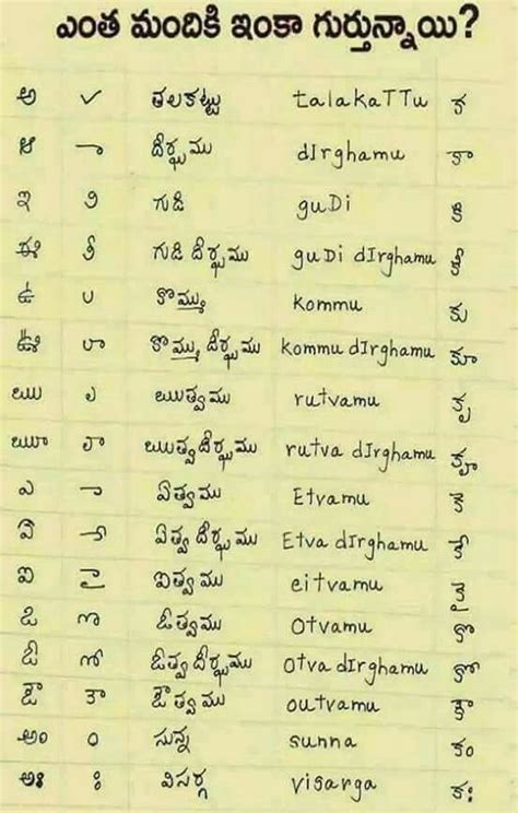 Telugu Alphabets For Children Srimannarayan