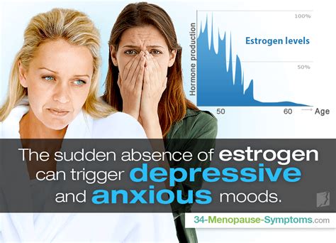 Depression And Anxiety During Menopause Menopause Now