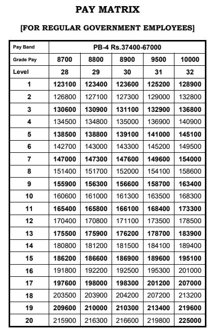 7th Cpc Pay Matrix Table For Tn Govt Employees Latest 7th Pay Commission News