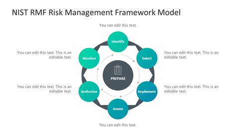 Risk Management Framework Chart Sexiz Pix The Best Porn Website