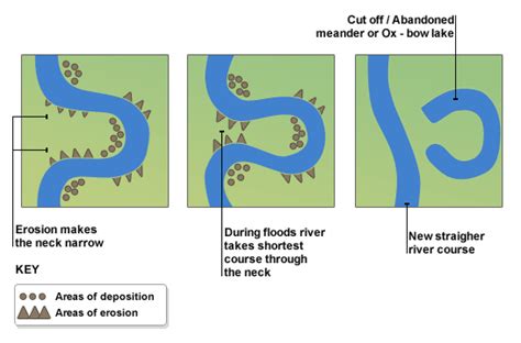Geography For The Igcse Wiki Unit 3 Rivers And Coasts River Landforms
