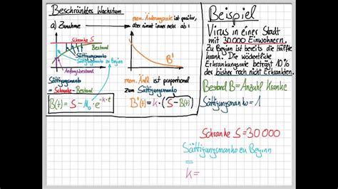 Du erkennst ein wachstum sowie eine obere schranke $g$, welche durch die gesamtzahl der handys, also $g=100 000$, gegeben ist. Beschränktes Wachstum - 3 - YouTube