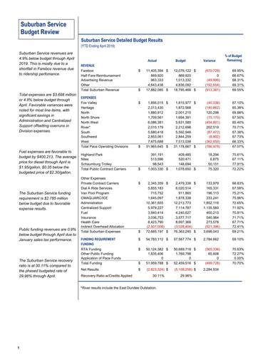 Free 18 Budget Report Samples In Pdf Ms Word Excel