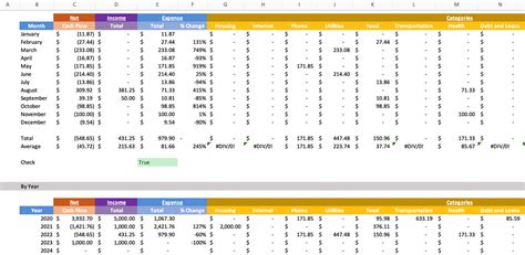 Personal Finance Spreadsheet For Calculating Income And Expense By