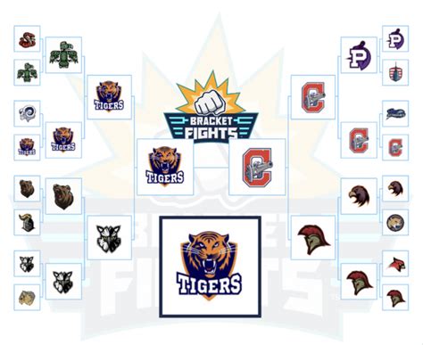 2023 Gnl Playoffs Bracket Bracketfights