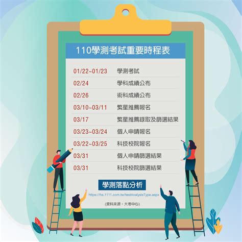 入學管道 個人申請 繁星推薦 指考分發 四技申請 運動優良學生甄審 運動優良學生甄試 臺綜大運動績優生聯招 運動績優學生獨立招生 軍校正期班 警察. 學測放榜時間表│110學測重要日期及簡章│1111學測落點分析