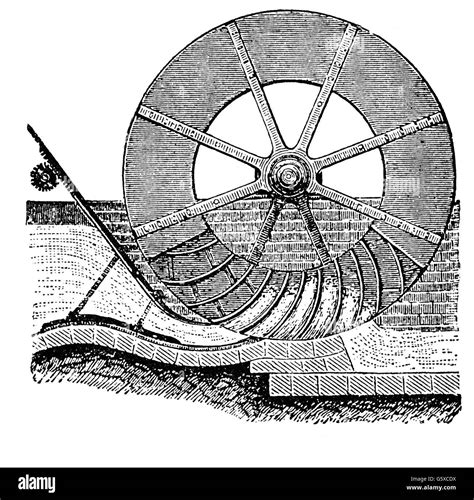 Energy Water Water Wheels Undershot Waterwheel So Called Poncelet