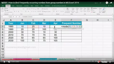 Mode Function Example In Excel Youtube