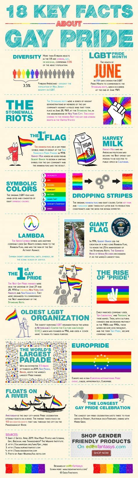 Lgbt Infographic