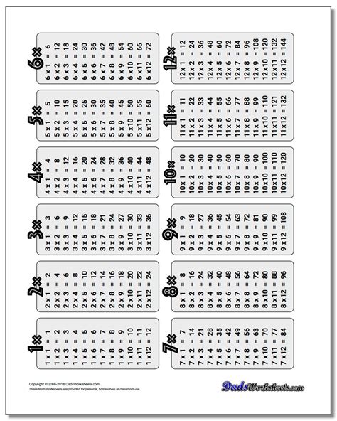 Printable Multiplication Facts Chart