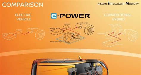 Nissan Introduces E Power