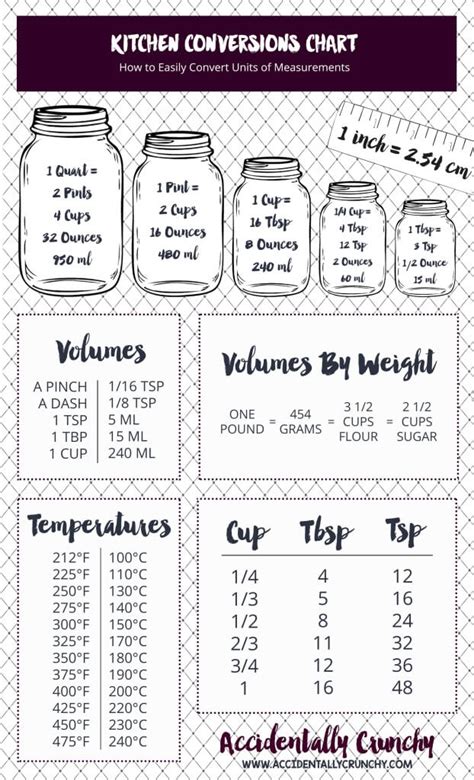 Kitchen Measurement Conversion Chart Printable